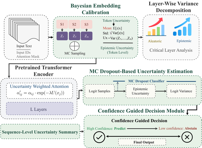 UAT-Lite Architecture